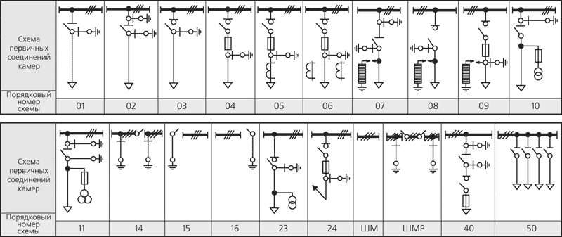 Схемы первичных цепей (КСО-393)