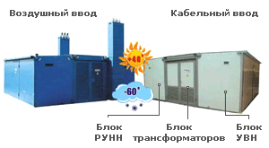 комплектная подстанция наружной установки КТПН