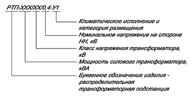 Структура условного обозначения РАСПРЕДЕЛИТЕЛЬНАЯ трансформаторная подстанция в блок-модулях типа «Сендвич»