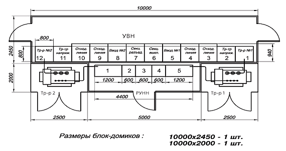 Вариант компоновки РТП-250-1000 РАСПРЕДЕЛИТЕЛЬНАЯ трансформаторная подстанция в блок-модулях типа «Сендвич»