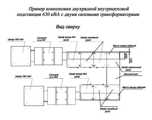 Пример компоновки двухрядной внутрицеховой подстанции 630 кВА с двумя силовыми трансформаторами