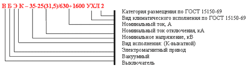 Структура условного обозначения выключателя ВБЭК-35-25(31,5)/630-1600 УХЛ2