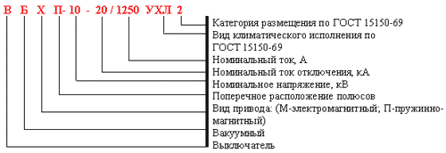 Структура условного обозначения выключателя ВБПП-10-20/1250 УХЛ2
